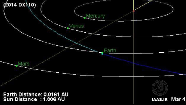 گذر سه سیارک از کنار زمین در فاصله دو روز