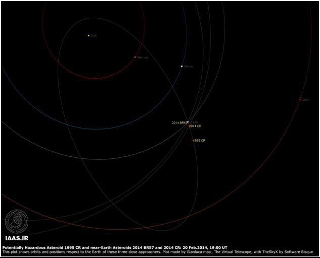 عبور بی‌خطر دو سیارک از کنار زمین