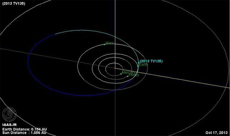 افزایش خطر برخورد سیارک 400 متری با زمین