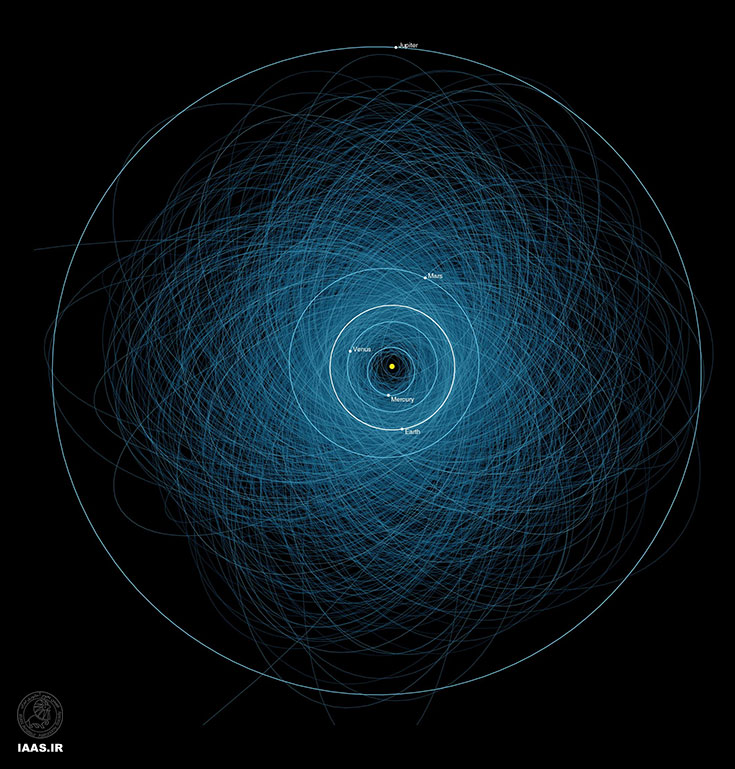 مدار سیارک‌های بالقوه خطرناک