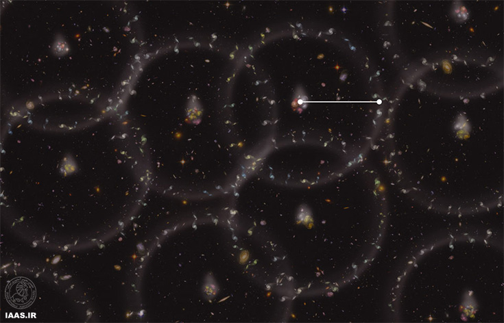 نوسانات موجی باریون از SDSS-III 