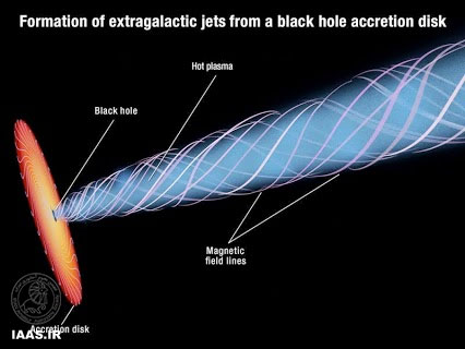 مشاهده انتشار جت گاز از سیاهچاله 