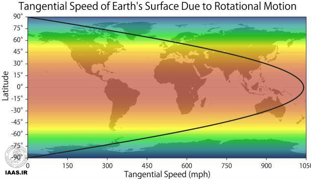 سرعت ما در چرخش حول محور زمین چقدر است؟