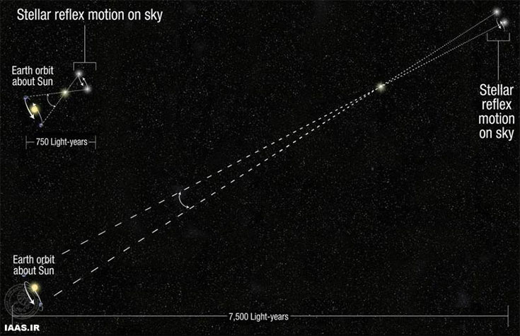 اندازه‌گیری فاصله 10 برابر دورتر در کهکشان راه‌شیری
