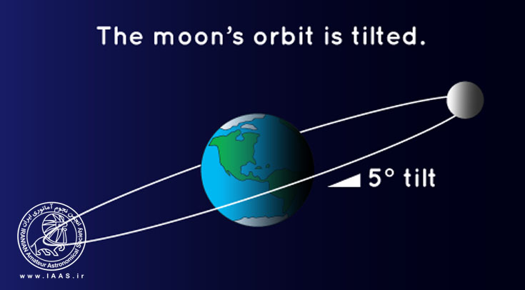 lunar-tilted-orbit.jpg