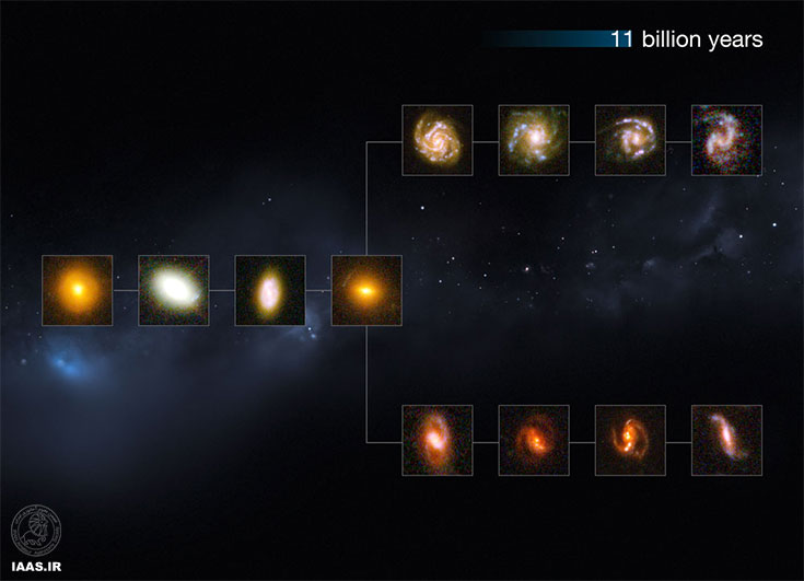 بلوغ کهکشان‌ها » ۱۱.۵ میلیارد سال