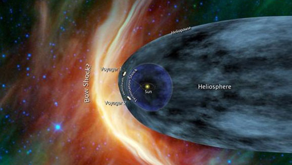 فضاپیمای «ویجر» در لبه خروجی منظومه شمسی