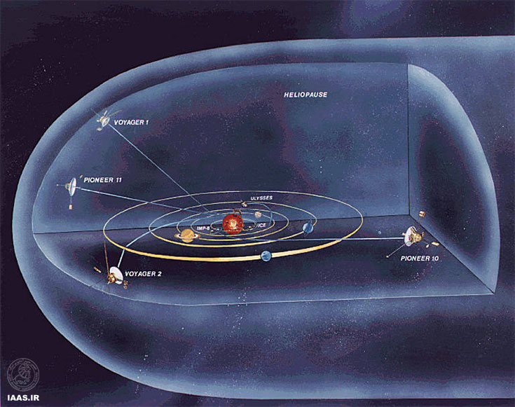 خروج فضاپیمای «وویجر1» از منظومه شمسی؟