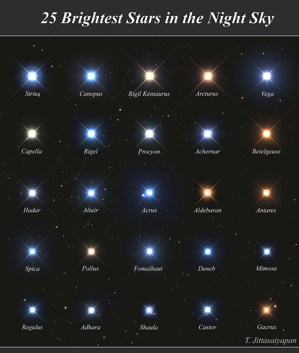 25 ستاره درخشان آسمان شب