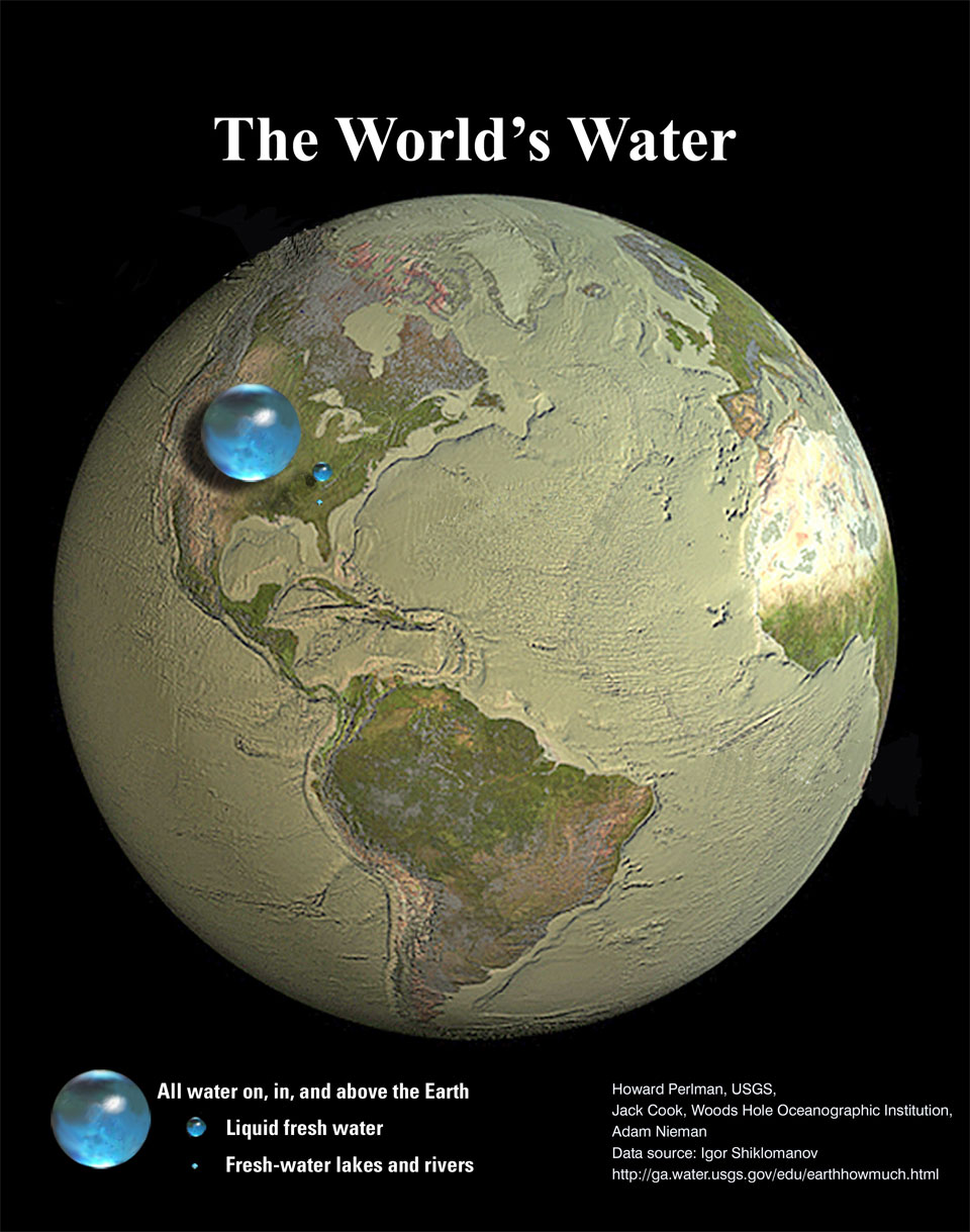 تمام آب روی سیاره زمین