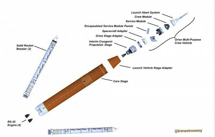اجزای سیستم پرتاب فضایی SLS و محفظه خدمه Orion