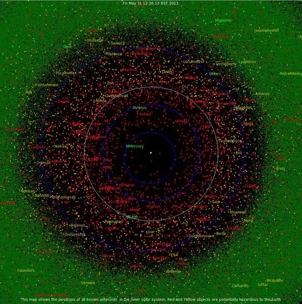 نقشه تمام سیارک‌های منظومه شمسی