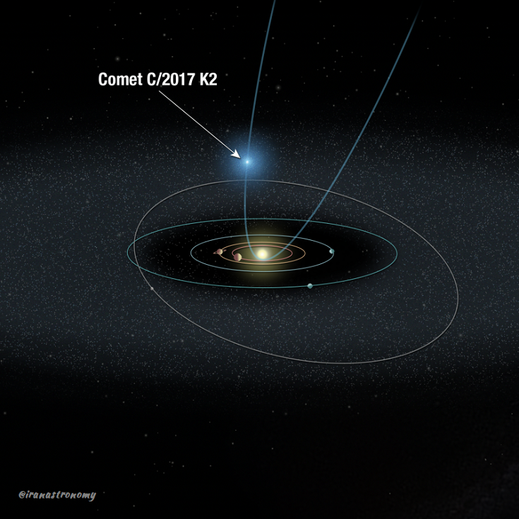 وضعیت مداری K2 نسبت به سامانه خورشیدی