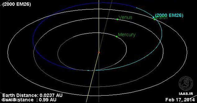 عبور نزدیک یک سیارک بزرگ از کنار زمین