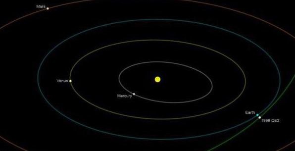 فاصله سیارک 1998 QE2 از زمین 15 برابر فاصله ماه تا زمین است