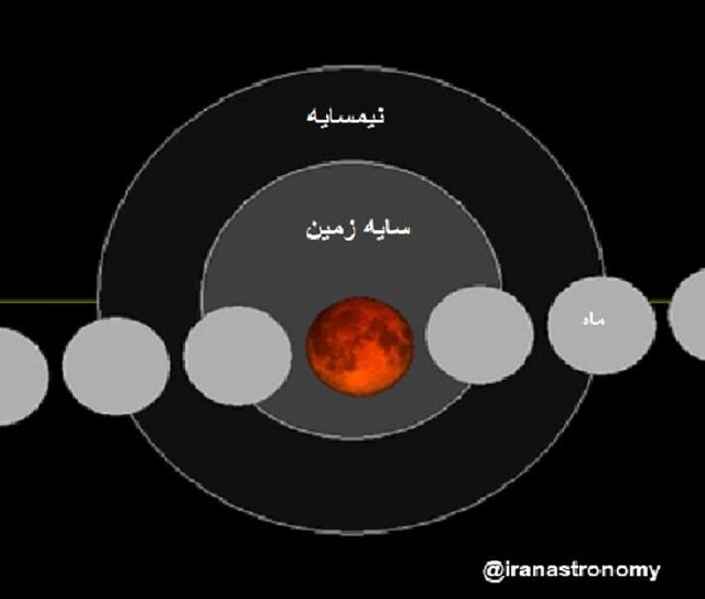 مسیر ماه در سایه و نیمسایه زمین، هنگام ماه گرفتگی کامل ۲۶ اردیبهشت 1401