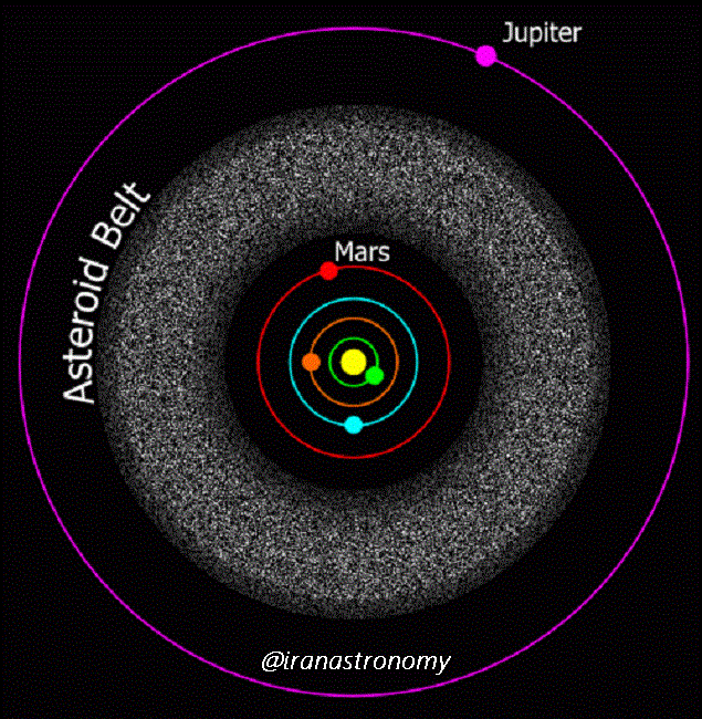 موقعیت کمربند سیارکی در منظومه‌ خورشیدی؛ امتیاز تصویر: medium.com