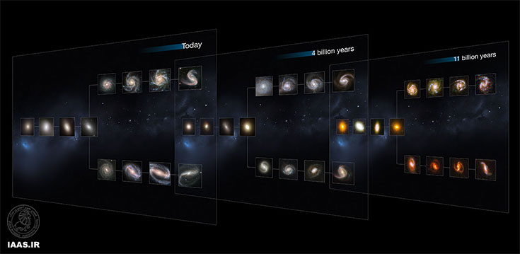 کشف جدید منجمین: بلوغ کهکشان ها به ۱۱.۵ میلیارد سال قبل برمی گردد