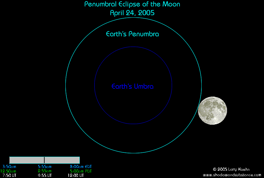 انیمیشن آرشیوی از عبور ماه از درون نیمسایه زمین
