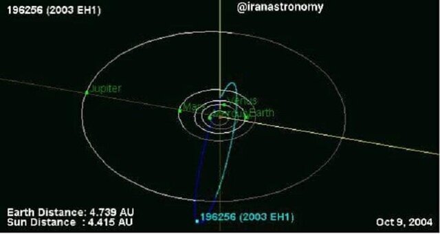 مدار دنباله دار ۲۰۰۳ EH۱ به عنوان منشا بارش ربعی