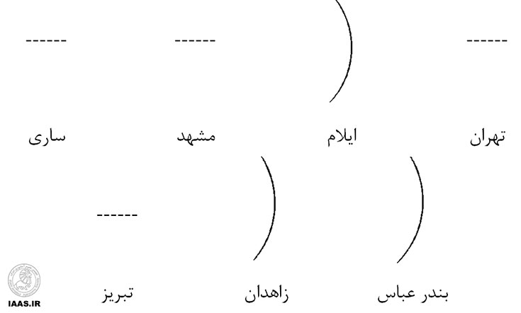 نمایی از وضعیت کمان هلال ماه در لحظه غروب خورشید شامگاه 16 امرداد 1392