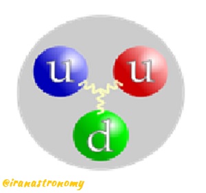 تصویر۲: ساختار کوانتومی پروتون۱۰   