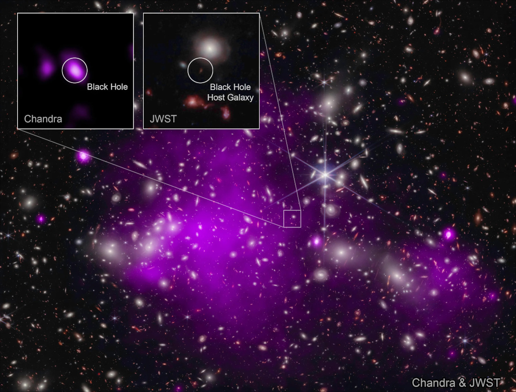 Uhz1: کهکشان دور و سیاهچاله